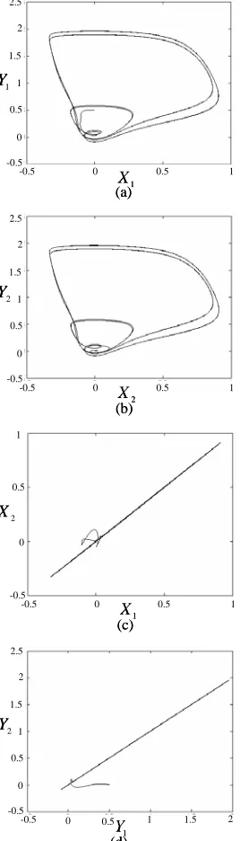 Fig. 6. The simulation results of the ATFNC system for  g=.001. 