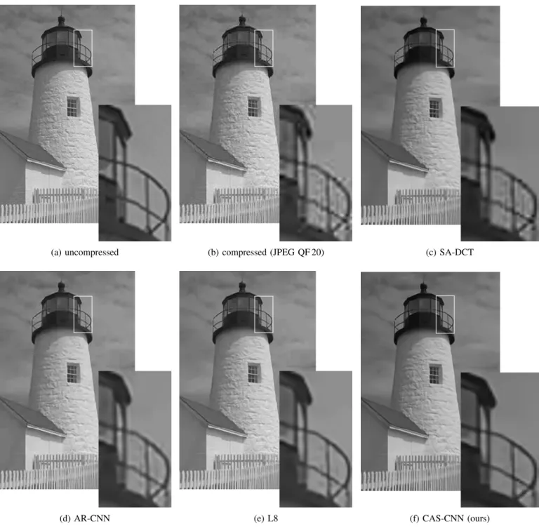 Fig. 5: Qualitative comparison of reconstruction quality on the lighthouse3 image of the LIVE1 dataset for JPEG quality factor 20