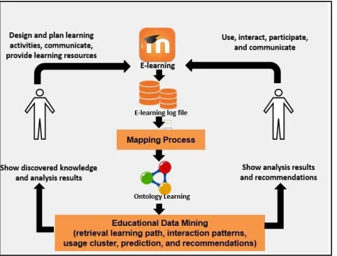 Figure 1 Research Procedures 