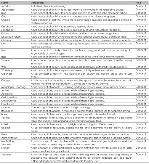 Table 2 Glossary of Terms  