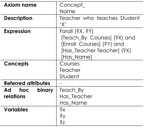Table 5 Part of Detail Instances and Attributes 