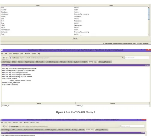 Figure 6 Result of SPARQL Query 2 