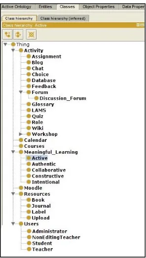 Figure 8 Concepts in Ontology Model  