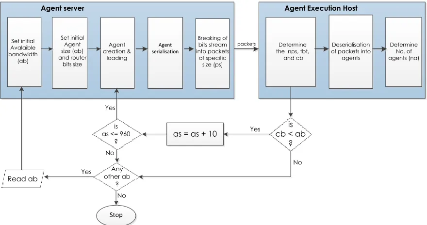 Figure 1 Proposed Threshold-Based Controller (TBC)framework  