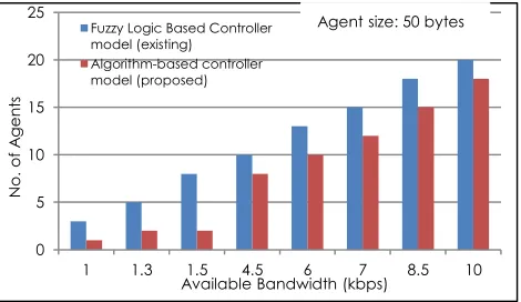 Figure 4a Experimental result 1