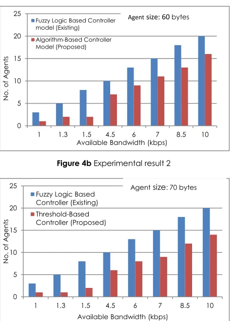 Figure 4b  Experimental result 2 