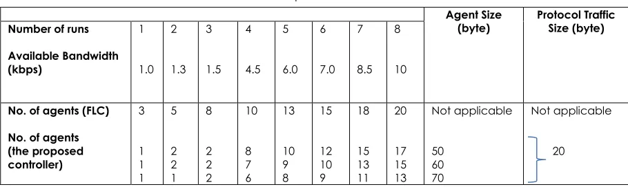 Table 3  Experimental results 
