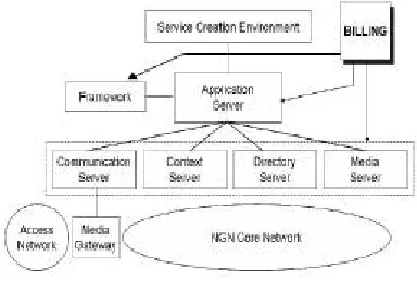 Figure 1: NGN - Reference architecture. 