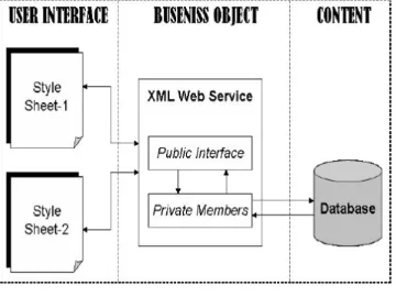 Figure 2: General structure of XML application. 