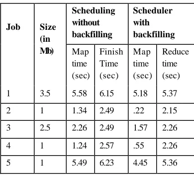 Table 1 : Case 1 – Equal size jobs 