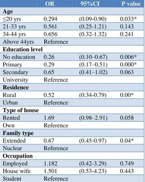 Table 5: Determinants of other family planning advantages over contraception. 