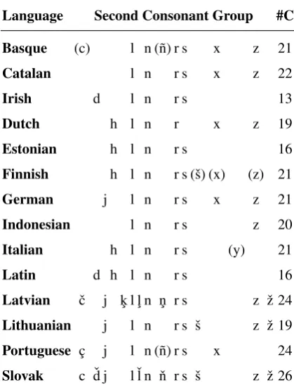 Table 5: The only misclassiﬁed segments in the 503-Bible test. The column Class gives this ‘incorrect’classiﬁcation of the OCP algorithm