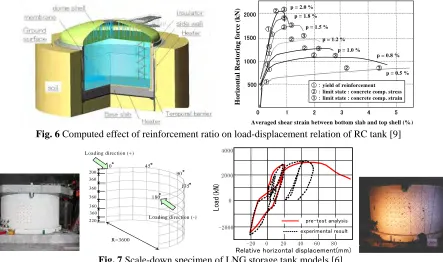 Fig. 7Relative horizontal displacement(mm) Scale-down specimen of LNG storage tank models [6]  