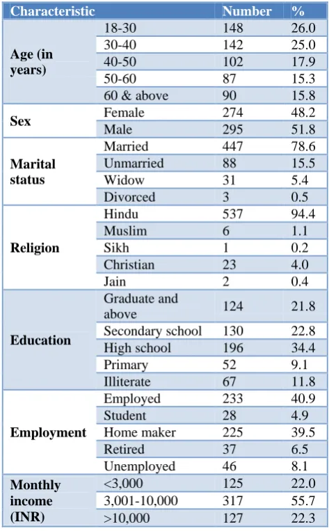 Table 1: Likert scoring system for GHQ–12.9