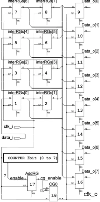 Fig. 4.  Deserializer circuit of design 8  