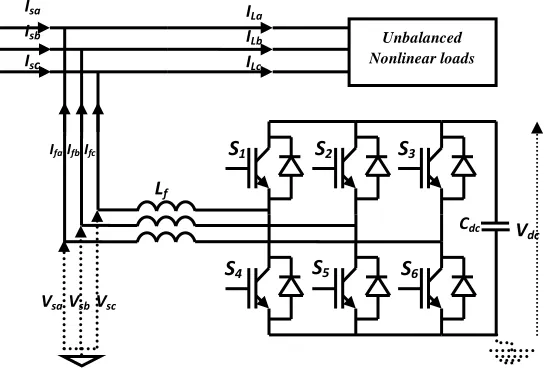 Fig. 1 Fundamental building block of the active filter 