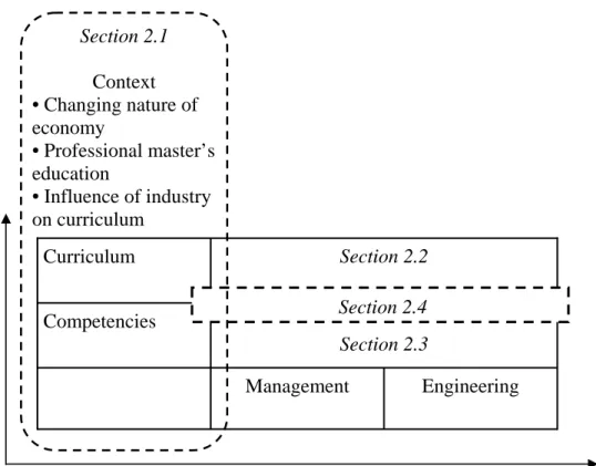 Figure 1. Conceptual framework     