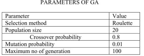 Fig.2. (a) 