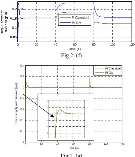 Fig.2. (f) 