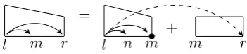Figure 2: The DP structures and derivations of thestandard sibling algorithm. Complete spans aredepicted as triangles, incomplete spans as trape-zoids, and sibling spans as rectangles