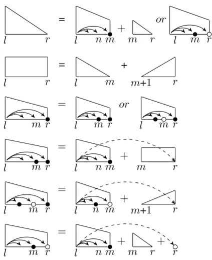 Figure 7:Graphic representations of new DPstructures and their derivations of Algorithm 5.For brevity, we elide the right-headed versions.