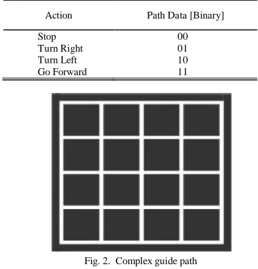 Fig. 2.  Complex guide path 