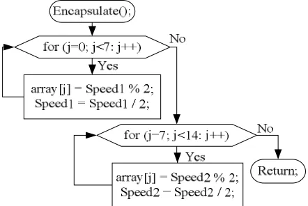 Fig. 7.  Packet Layout 