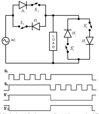 Fig. 2  Output voltage waveform of the conventional PWM AC voltage controller with the output rms voltage of 160.9 V 