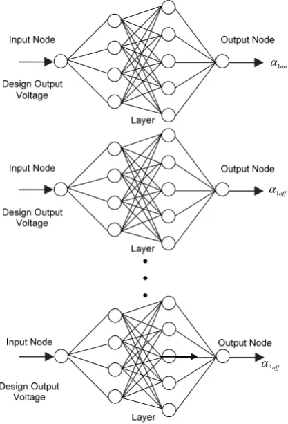 Fig. 5  Distributed Artificial Neural Network for AC voltage Controller  