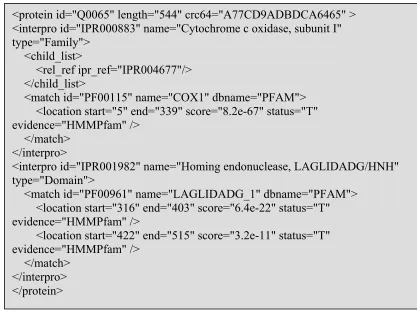 Figure 5.7: Part of the protein domains file. 