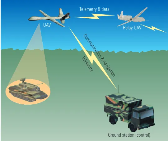 FIG 1 TAIFUN – the German Army’s future CUAV.