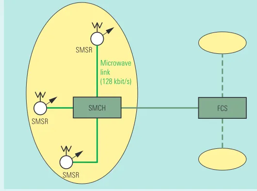FIG 9 Tactical Interception and Direction Finding System R&S ® TMSR.