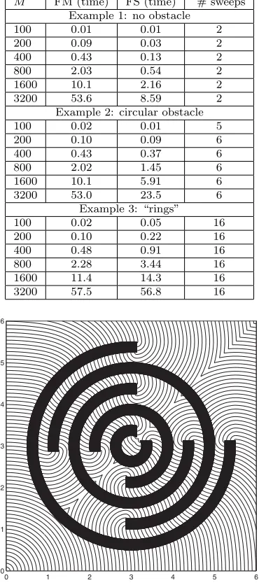 Fig. 7.at (0, Propagation around an obstacle: Example 3, FM with M = 800. The source is located 0).