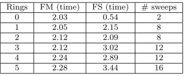 Table 4