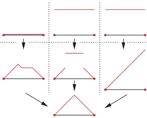 Fig. 1. Schematic representation of the update process for Gauss–Jacobi (left), FM (center),and FS (right) for a one-dimensional eikonal equation with homogenous boundary conditions.