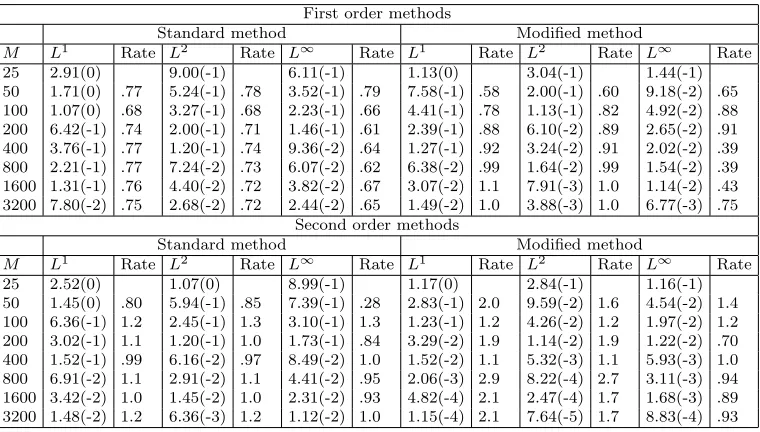 Table 1