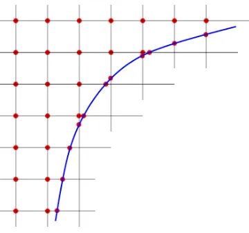 Fig. 2. Mesh structure around the obstacle.
