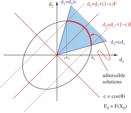 Fig. 3. Upwind condition; see Lemma 4.1 and its proof.