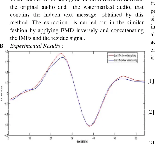 Fig. 5: Comparison of Watermarked and Original Signal 
