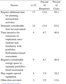 Table 6          Relationship between the use of assessment 