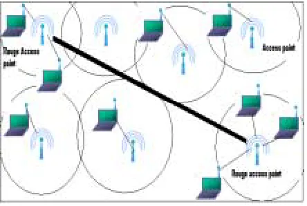 Fig. 2 shows a typical scenario of a possible worm hole attack in the Infrastructure WLANs