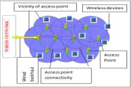 Fig. 3 sample architecture  
