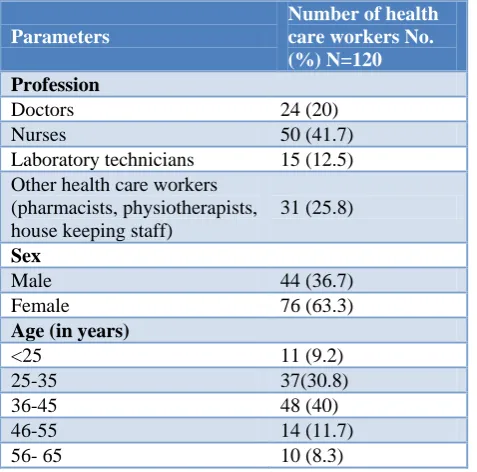 Table 1: Characteristics of study participants. 