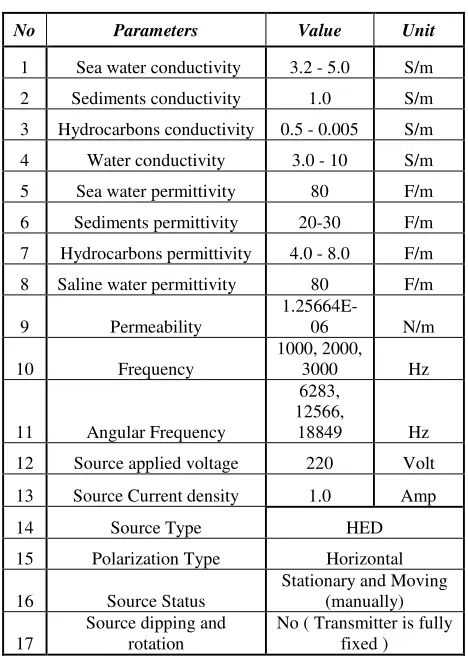 TABLE I.  MODEL PARAMETERS OF THE WATER TANK 