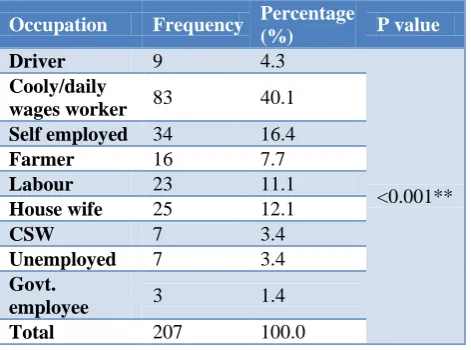 Table.6. HCV infection. 