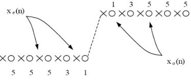 Figure 3. Adaptive prediction using CDF wavelets 