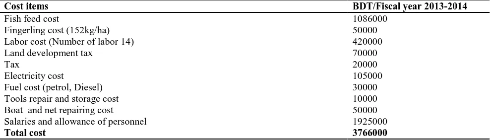 Table 2. Capital cost.   