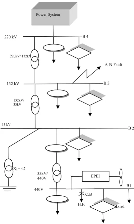 Fig. 4: Stator Flux d and q Axis. 