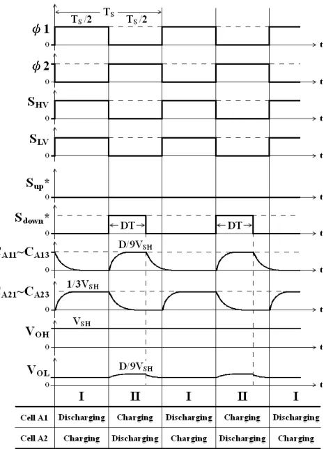 Fig. 3.  Theoretical waveforms of HSCB DC-DC converter in  step-down state.  