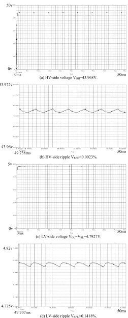 Fig. 7(a)-(d). HSCB DC-DC converter in Step-down mode. 